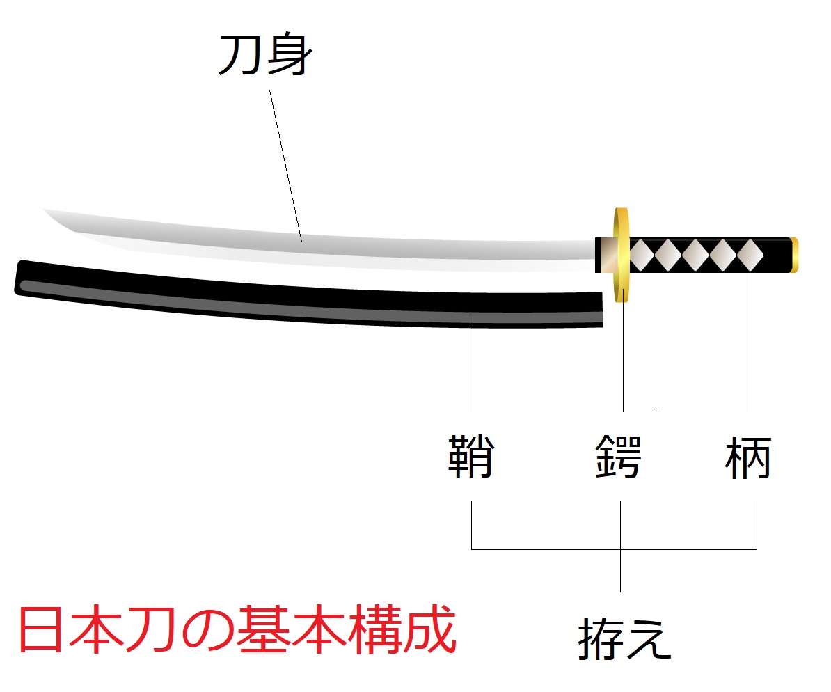 日本刀の拵えとは：種類や役割
